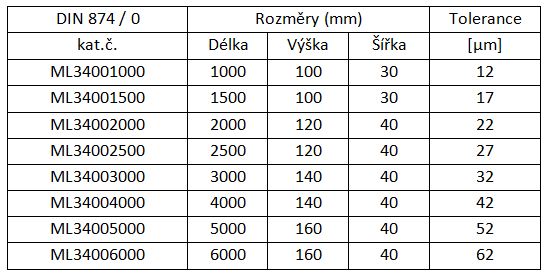 ML34001000 data